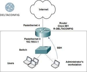 Cisco router configure ssh