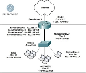 Cisco router on a stick configuration